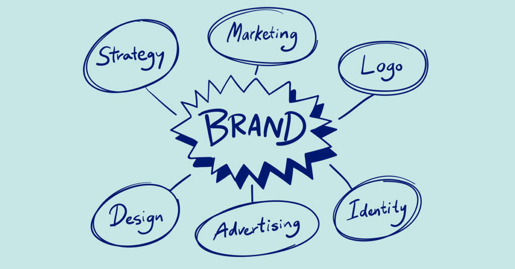 Visual Branding | What is and why is it important?