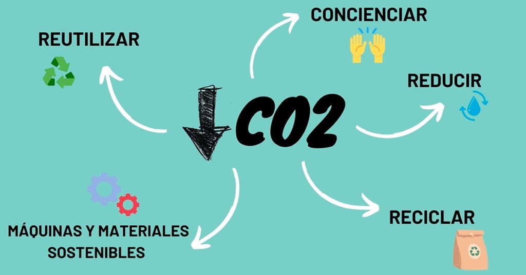 Huella De Carbono:¿Qué Es Y Cómo Reducirla? | OpenPrint