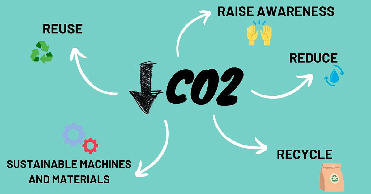 how to reduce carbon footprints